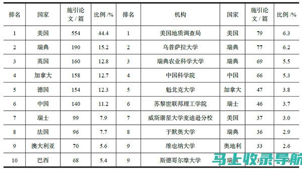 前沿探索：最新SEO技巧在优化公司中的实战应用